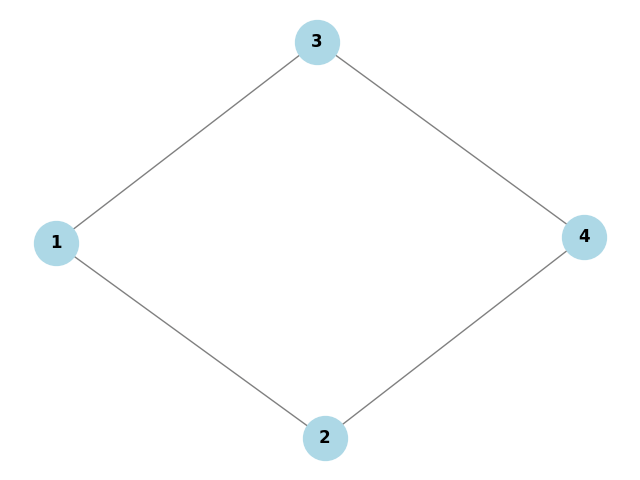 Undirected simple graph using NetworkX